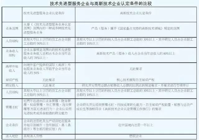 稅收優惠，智為銘略，科技項目，創新創業扶持政策，http://m.hbhuacui.cn/