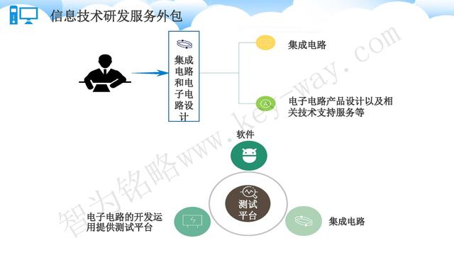 蘇州高新技術(shù)企業(yè)代理費，蘇州高新企業(yè)代理費，蘇州高企代理費，蘇州高新技術(shù)企業(yè)認(rèn)定機(jī)構(gòu)，蘇州高新企業(yè)認(rèn)定機(jī)構(gòu)，蘇州高企認(rèn)定機(jī)構(gòu)，蘇州高新技術(shù)企業(yè)認(rèn)定條件，蘇州高新企業(yè)認(rèn)定條件，蘇州高企認(rèn)定條件，蘇州高新技術(shù)企業(yè)稅收優(yōu)惠，蘇州高新企業(yè)稅收優(yōu)惠，蘇州高企稅收優(yōu)惠，蘇州高新技術(shù)企業(yè)認(rèn)定好處，蘇州高新企業(yè)認(rèn)定好處，蘇州高企認(rèn)定好處，蘇州科技項目咨詢公司，科技項目，創(chuàng)新創(chuàng)業(yè)扶持政策，http://m.hbhuacui.cn/，智為銘略，科技項目咨詢，科技項目咨詢公司，技術(shù)先進(jìn)型企業(yè)稅收優(yōu)惠，技術(shù)先進(jìn)型企業(yè)稅收優(yōu)惠政策，技術(shù)先進(jìn)型企業(yè)稅收優(yōu)惠政策解讀