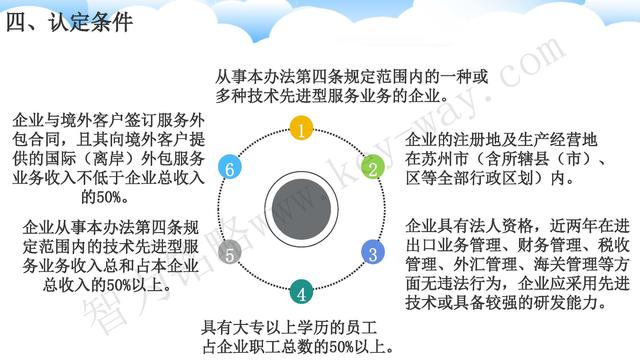 蘇州高新技術(shù)企業(yè)代理費，蘇州高新企業(yè)代理費，蘇州高企代理費，蘇州高新技術(shù)企業(yè)認(rèn)定機(jī)構(gòu)，蘇州高新企業(yè)認(rèn)定機(jī)構(gòu)，蘇州高企認(rèn)定機(jī)構(gòu)，蘇州高新技術(shù)企業(yè)認(rèn)定條件，蘇州高新企業(yè)認(rèn)定條件，蘇州高企認(rèn)定條件，蘇州高新技術(shù)企業(yè)稅收優(yōu)惠，蘇州高新企業(yè)稅收優(yōu)惠，蘇州高企稅收優(yōu)惠，蘇州高新技術(shù)企業(yè)認(rèn)定好處，蘇州高新企業(yè)認(rèn)定好處，蘇州高企認(rèn)定好處，蘇州科技項目咨詢公司，科技項目，創(chuàng)新創(chuàng)業(yè)扶持政策，http://m.hbhuacui.cn/，智為銘略，科技項目咨詢，科技項目咨詢公司，技術(shù)先進(jìn)型企業(yè)稅收優(yōu)惠，技術(shù)先進(jìn)型企業(yè)稅收優(yōu)惠政策，技術(shù)先進(jìn)型企業(yè)稅收優(yōu)惠政策解讀