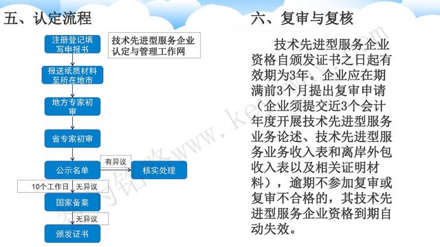 蘇州高新技術(shù)企業(yè)代理費，蘇州高新企業(yè)代理費，蘇州高企代理費，蘇州高新技術(shù)企業(yè)認(rèn)定機(jī)構(gòu)，蘇州高新企業(yè)認(rèn)定機(jī)構(gòu)，蘇州高企認(rèn)定機(jī)構(gòu)，蘇州高新技術(shù)企業(yè)認(rèn)定條件，蘇州高新企業(yè)認(rèn)定條件，蘇州高企認(rèn)定條件，蘇州高新技術(shù)企業(yè)稅收優(yōu)惠，蘇州高新企業(yè)稅收優(yōu)惠，蘇州高企稅收優(yōu)惠，蘇州高新技術(shù)企業(yè)認(rèn)定好處，蘇州高新企業(yè)認(rèn)定好處，蘇州高企認(rèn)定好處，蘇州科技項目咨詢公司，科技項目，創(chuàng)新創(chuàng)業(yè)扶持政策，http://m.hbhuacui.cn/，智為銘略，科技項目咨詢，科技項目咨詢公司，技術(shù)先進(jìn)型企業(yè)稅收優(yōu)惠，技術(shù)先進(jìn)型企業(yè)稅收優(yōu)惠政策，技術(shù)先進(jìn)型企業(yè)稅收優(yōu)惠政策解讀