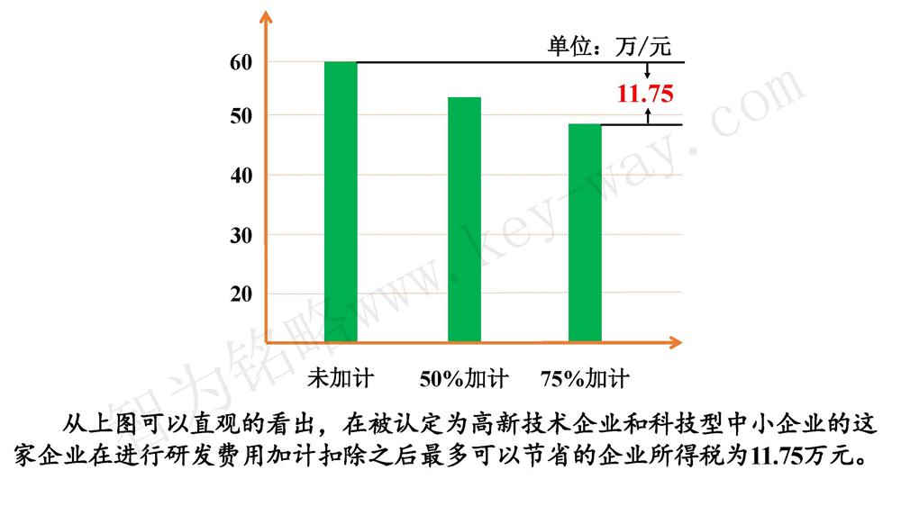 蘇州研發(fā)費用加計扣除代理費，蘇州加計扣除代理費，蘇州研發(fā)費用加計扣除備案機構(gòu)，蘇州加計扣除備案機構(gòu)，蘇州研發(fā)費用加計扣除備案條件，蘇州加計扣除備案條件，蘇州研發(fā)費用加計扣除稅收優(yōu)惠，蘇州加計扣除稅收優(yōu)惠，蘇州研發(fā)費用加計扣除備案好處，蘇州加計扣除備案好處，蘇州科技項目咨詢公司，科技項目，創(chuàng)新創(chuàng)業(yè)扶持政策，http://m.hbhuacui.cn/，智為銘略，科技項目咨詢，科技項目咨詢公司，研發(fā)費用加計扣除實例模型演示